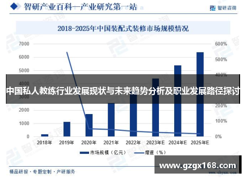 中国私人教练行业发展现状与未来趋势分析及职业发展路径探讨
